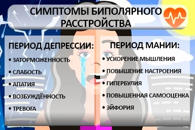 Лечение биполярного расстройства в Сергиевом Посаде