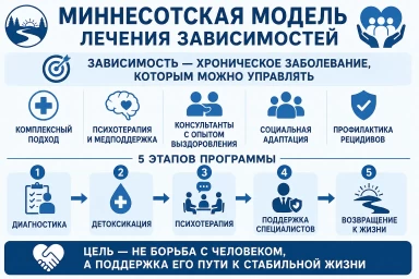 Миннесотская модель в Сергиевом Посаде
