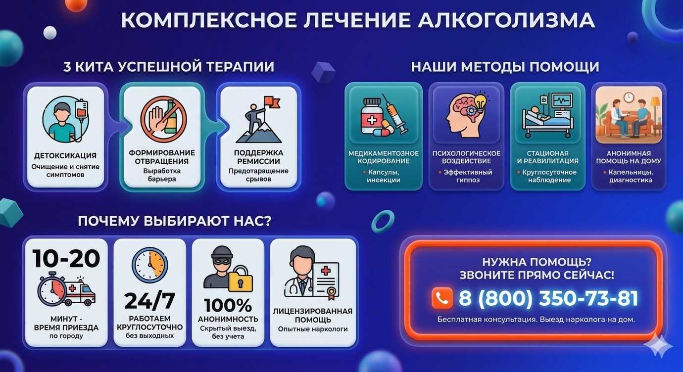 Инфографика о методах лечения алкоголизма в Сергиевом Посаде: детоксикация, кодирование и анонимная помощь на дому от клиники Похмельная служба.